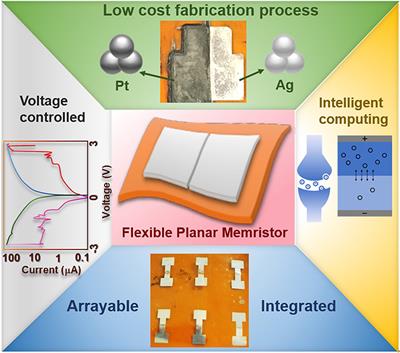 Printable and Flexible Planar Silver Electrodes-Based Resistive Switching Sensory Array